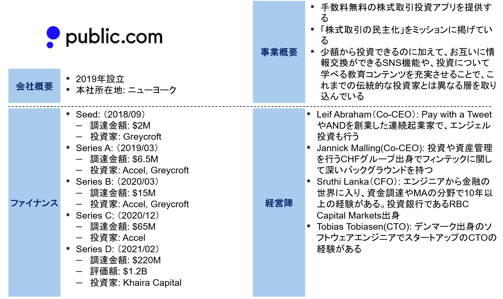 public.com概要