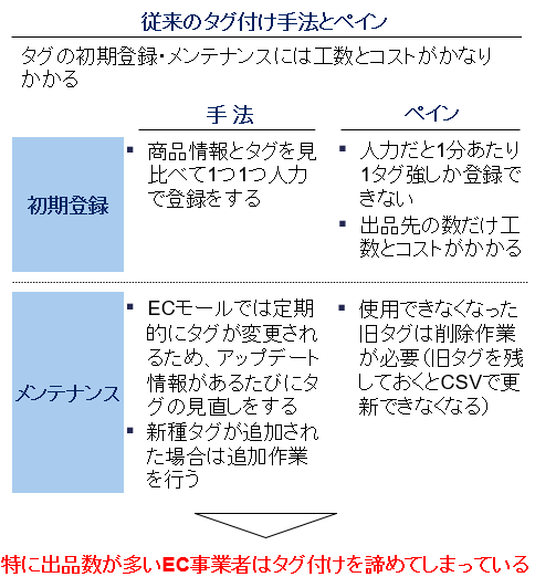 サービス概要